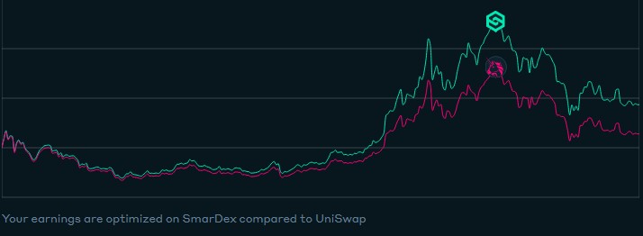 SDEX VS UNISWAP